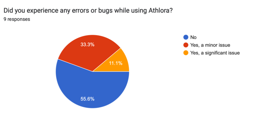 User feedback response, 14:16:35